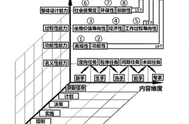 2024國(guó)際COMET綜合職業(yè)能力水平提升訓(xùn)練營(yíng)（線上專場(chǎng)）的通知