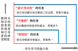 COMET綜合職業(yè)能力測(cè)評(píng)認(rèn)證成果